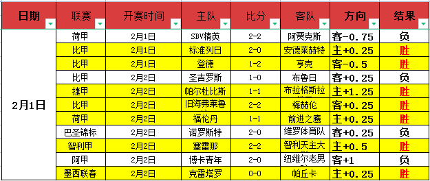 蓝军对决热,定位球防守,升级揭秘,亚博,YaBo,亚博体育官网,亚博官网,亚博体育下载