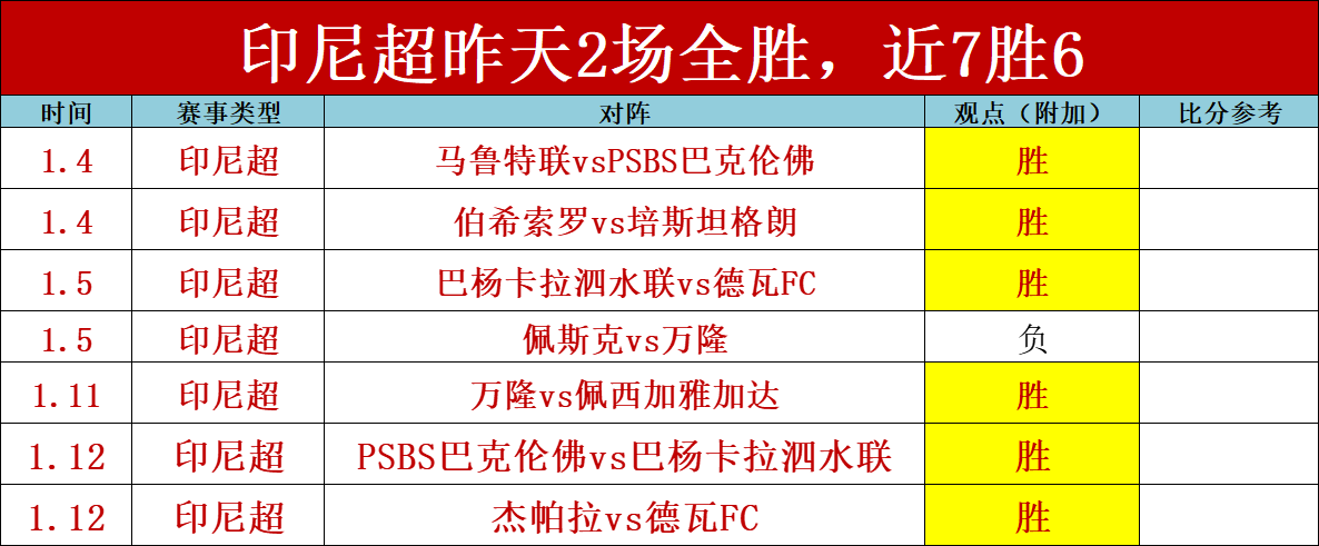 勒夫离任倒,年以来最差,比分惨败纪,亚博,YaBo,亚博体育官网,亚博官网,亚博体育下载