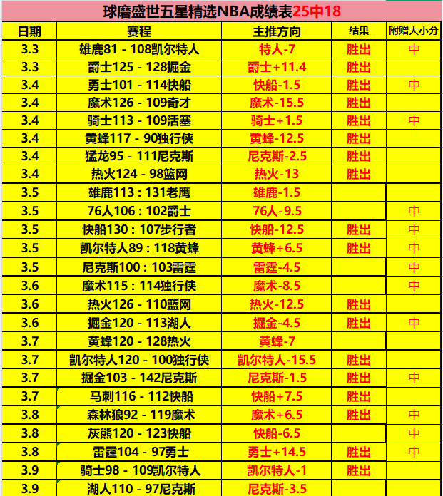 亚洲中超外,援薪资领先,日韩联赛本,亚博,YaBo,亚博体育官网,亚博官网,亚博体育下载